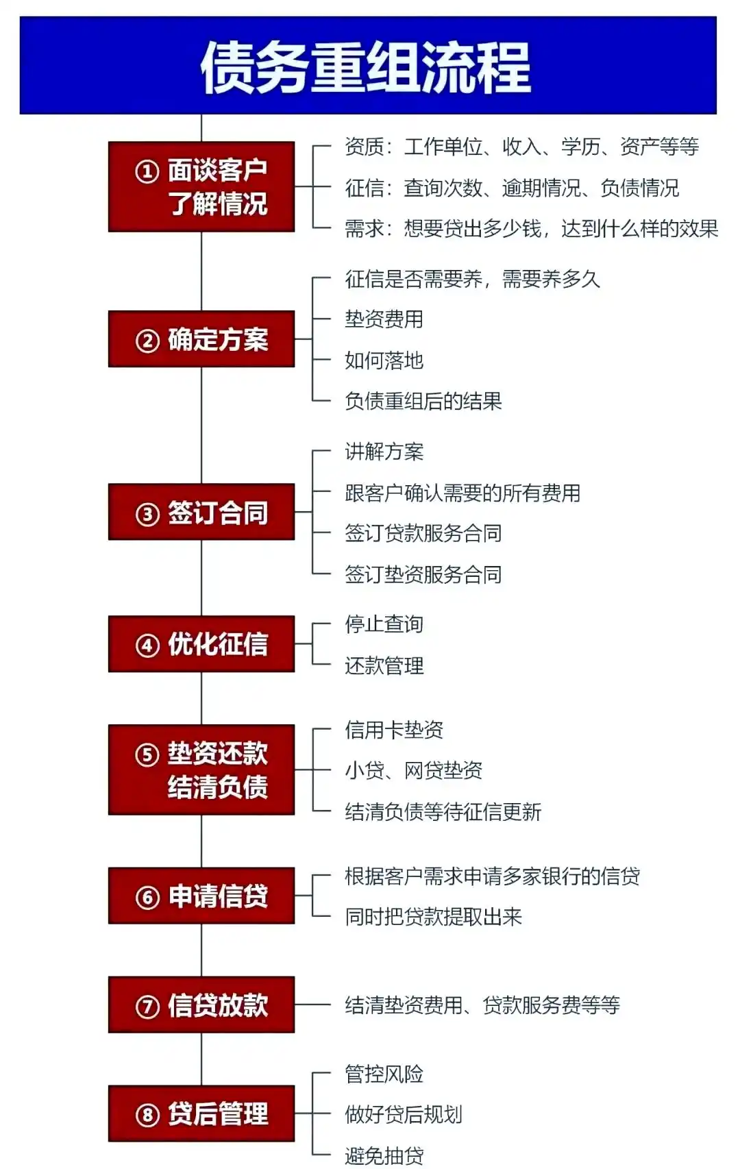 在胶州，中小企业也可以债务重组吗？